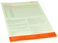 Lagerliste Service-Center Deutsch